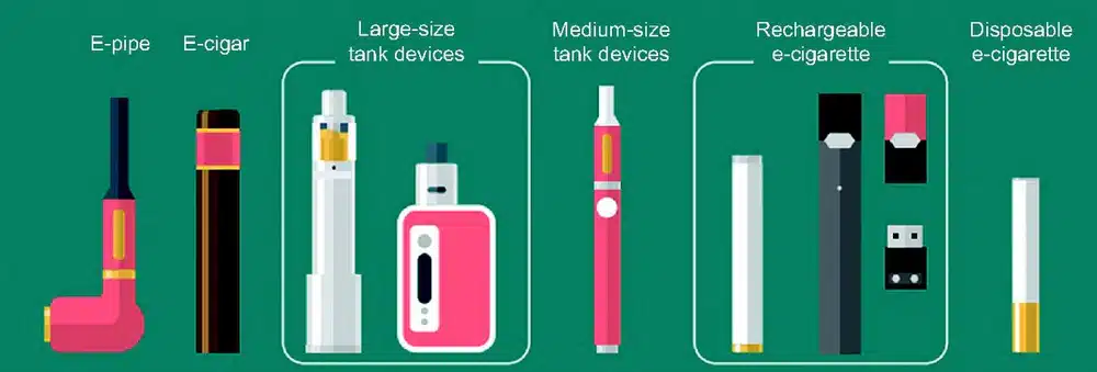 infografika porównanie vape, tabela ranking e-papierosów, cechy fizyczne vape, jakość wykonania e-papierosów grafika - Sześć klasyfikacji papierosów elektronicznych