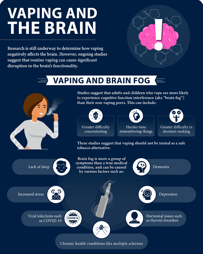 ostrzeżenie over-vaping, brain fog nikotyna, programista zmęczony vape, negatywne skutki wapowania - What Does Vaping Do to Your Brain?