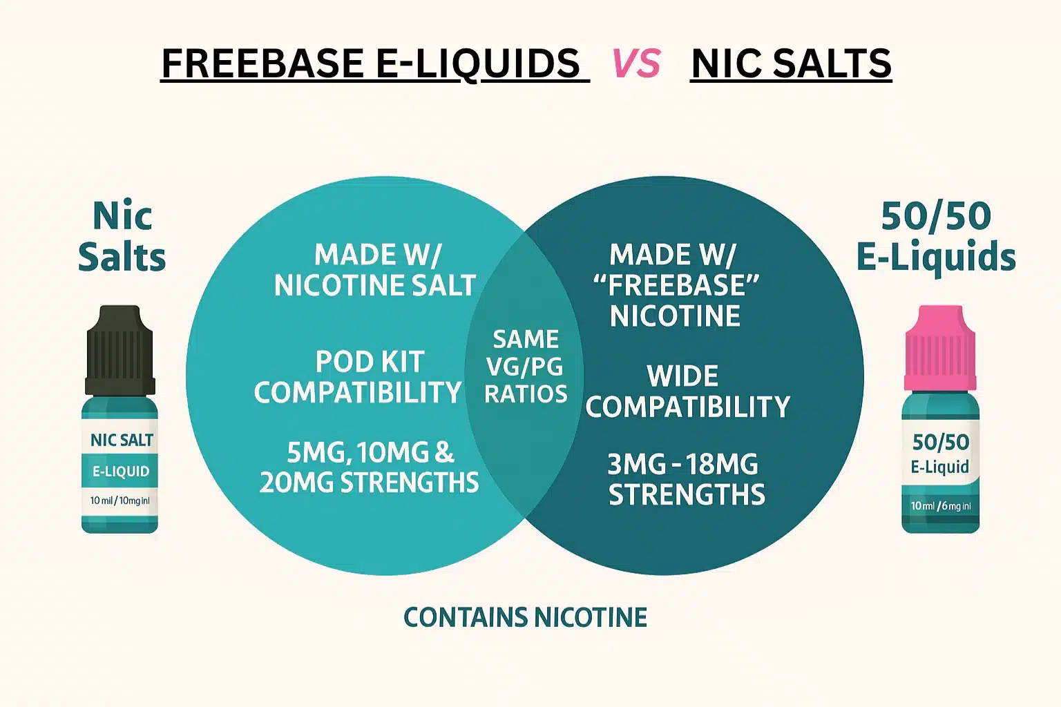 freebase e liquids vs nic salt