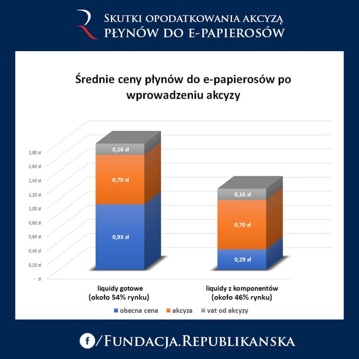 E-papieros jednorazowy z bardzo wysoką, przesadzoną ceną (np. 50-60 zł) na etykiecie lub metce, podkreślającą nokaut cenowy po wprowadzeniu akcyzy.