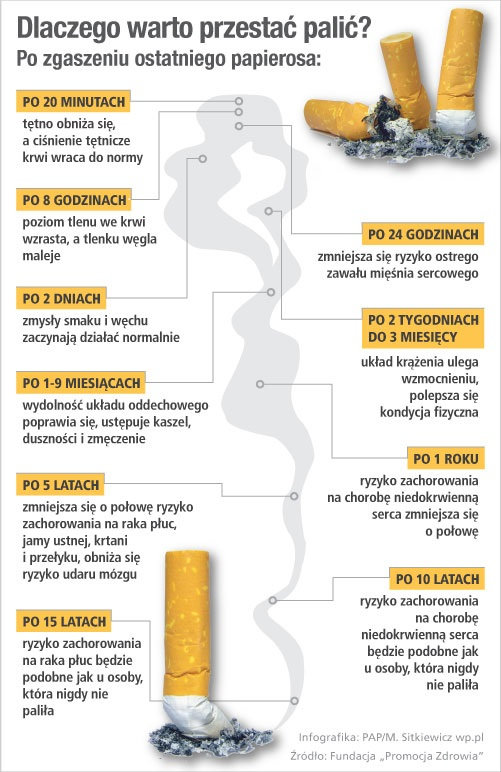 rzuc palenie 2